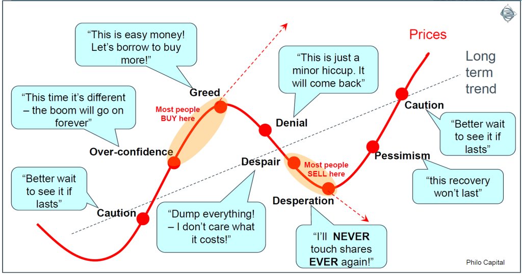 Investor Emotions