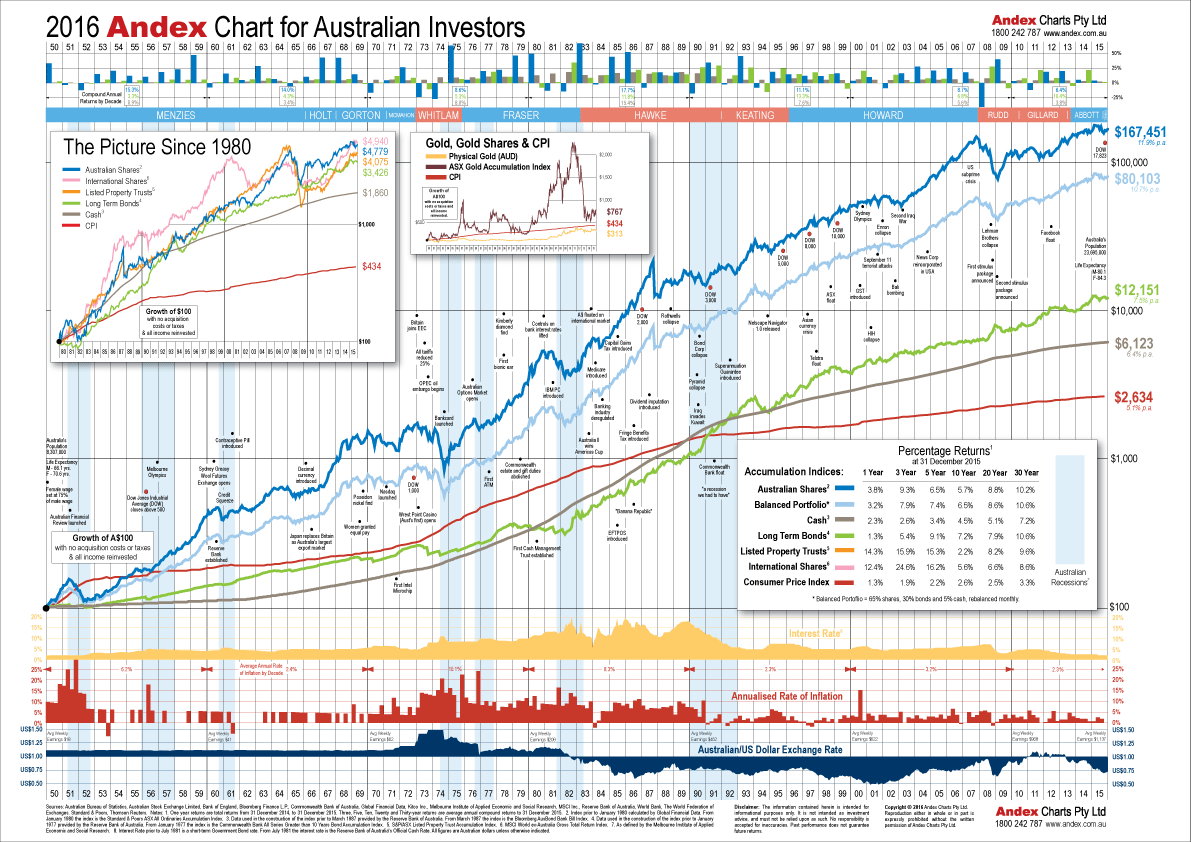 acquira-wealth-partners-investment-planning